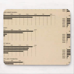 193 Wert, Erzeugnisse nach Wirtschaftszweigen 1850 Mousepad