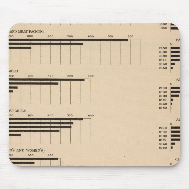 193 Wert, Erzeugnisse nach Wirtschaftszweigen 1850 Mousepad (Vorne)