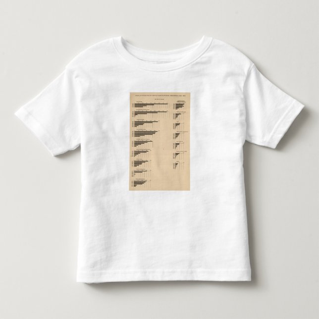 193 Wert, Produkte durch Industrien 1850-1900 Kleinkind T-shirt (Vorderseite)