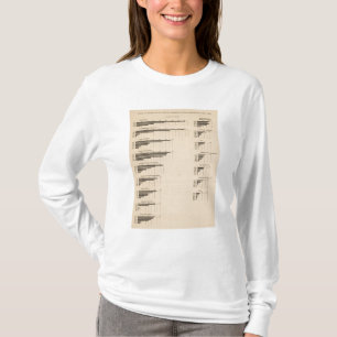 193 Wert, Produkte durch Industrien 1850-1900 T-Shirt