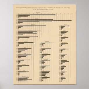 194 Lumber 18501900 Poster