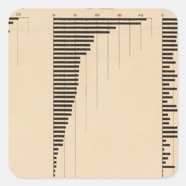 195 Holzindustrie, Erzeugnisse 1900 Quadratischer Aufkleber (Vorderseite)