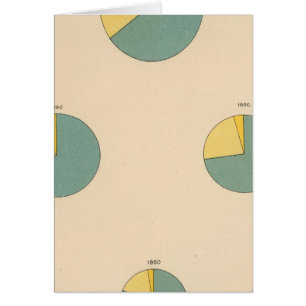 197 Baumwollerzeugung, Ausfuhren