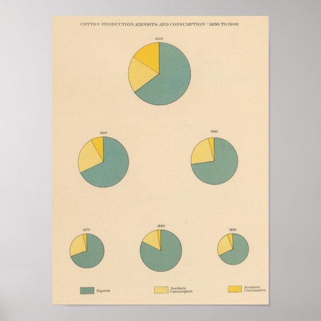 197 Baumwollerzeugung, Ausfuhren Poster (Vorne)