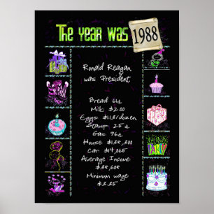 1988 Geburtstag Trivia auf Schwarz Poster