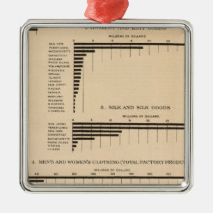 198 Wert, ausgewählte Industrien 1900 der Produkt Silbernes Ornament