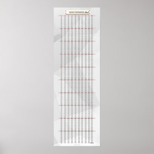 1-1000 Zahlentabelle Mathematik Poster