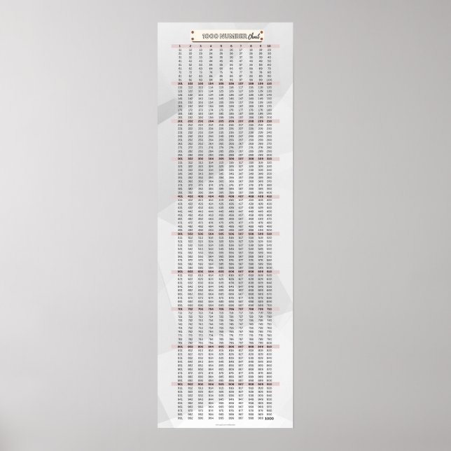 1-1000 Zahlentabelle Mathematik Poster (Vorne)