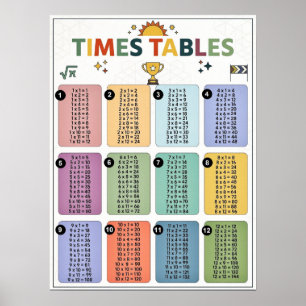 1 12 Malfolgen - Farbige Multiplikationstabelle Poster