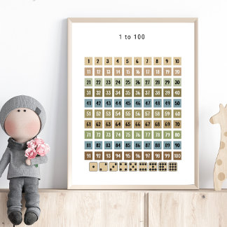 1 bis 100 Zahlenübersicht – Vorschulwandkunst Poster