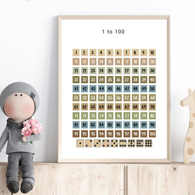 1 bis 100 Zahlenübersicht – Vorschulwandkunst Poster (Von Creator hochgeladen)