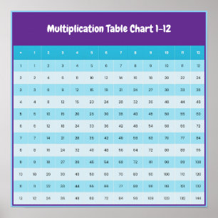 1 bis 12 Multiplikationsdiagramm Times Tables Po Poster