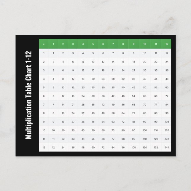 1 bis 12 Multiplikationstabelle Postkarte (Vorderseite)