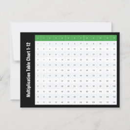 1 bis 12 Multiplikationstabelle Postkarte