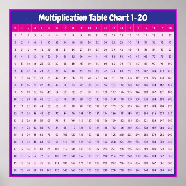 1 bis 20 Einmaleins | Multiplikationsdiagramm Post Poster (Vorne)