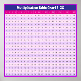 1 bis 20-fache Tabellen | Multiplikationsdiagramm Poster