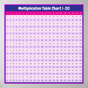 1 bis 20-fache Tabellen   Multiplikationsdiagramm Poster