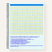 1 bis 20 Multiplikationsdiagramm | Math Times-Tabe