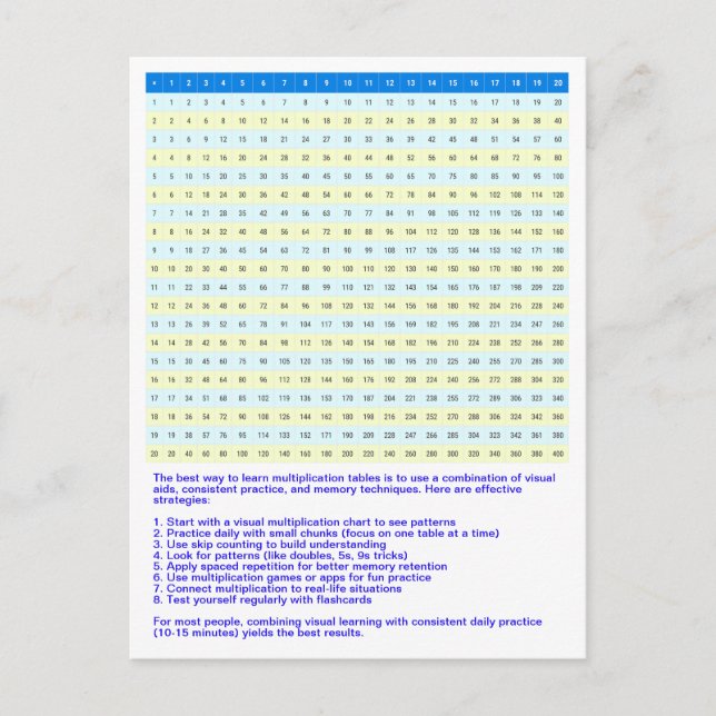 1 bis 20 Multiplikationsdiagramm | Math Times-Tabe Postkarte (Vorderseite)