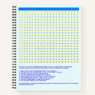 1 bis 20 Multiplikationsdiagramm | Mathe-Einmalein Notizbuch