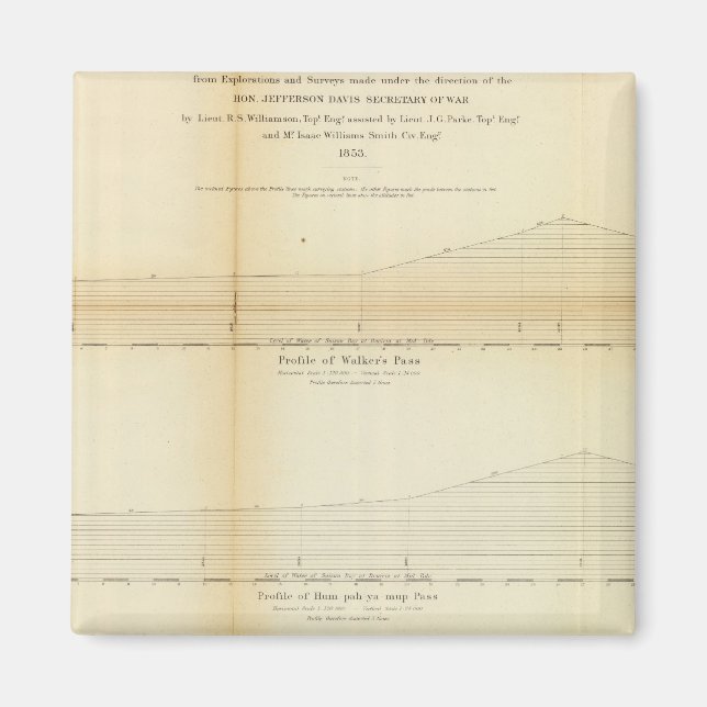 1 Profile, Pass in der Sierra Nevada Magnet (Vorne)
