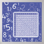 1x1 blau poster<br><div class="desc">2 multiplizieren</div>