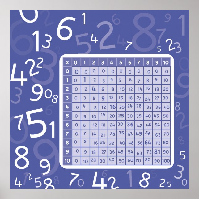 1x1 blau poster (Vorne)