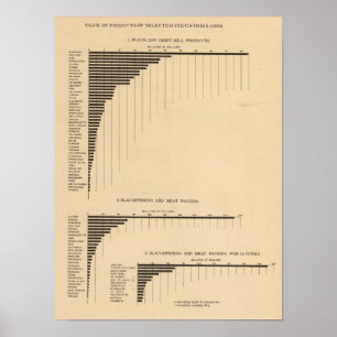 200 Wert, ausgewählte Industrien 1900 der Produkte Poster