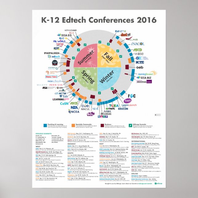 2016 K-12 Edtech-Konferenzen Poster (Vorne)