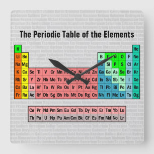 2016 Periodic Table of the Elements Quadratische Wanduhr