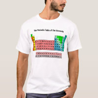 2016 Periodic Table of the Elements