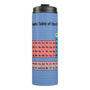 2016 Periodic Table of the Elements Thermosbecher