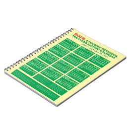 2018 Äthiopisch-Orthodoxer Fastenkalender 2025 202 Notizblock