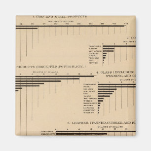 201 Wert, ausgewählte Erzeugnisse 1900 Magnet