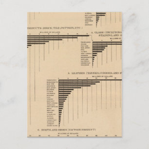 201 Wert, Produkte ausgewählte Industriezweige 190 Postkarte