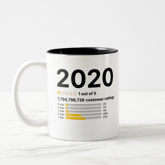 2020 Funny Customer Review Star Rating Zweifarbige Tasse (Links)