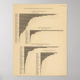 202 Wert, ausgewählte Industrien 1900 der Produkt Poster