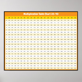 20 > 40 Multiplikationsdiagramm | Times Tables Pos Poster