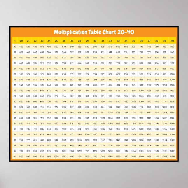 20 > 40 Multiplikationsdiagramm | Times Tables Pos Poster (Vorne)