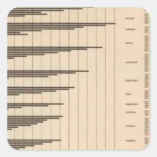 20 städtisch zu Gesamtbevölkerung durch Staaten Quadratischer Aufkleber