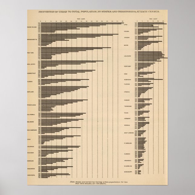 20 Städtische Bevölkerung nach Staaten Poster (Vorne)