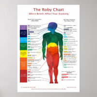 20x28 Chakra Chart: Die Roby Chart