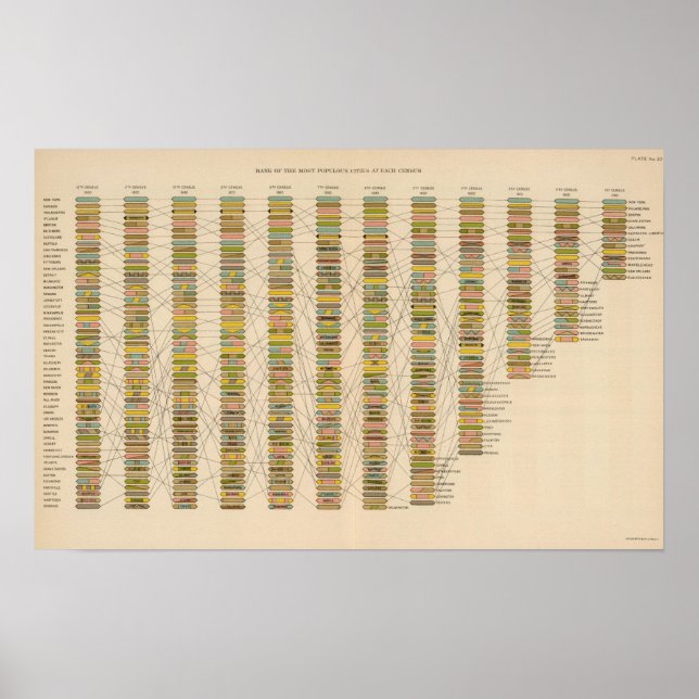 22 Rang der Städte Poster (Vorne)