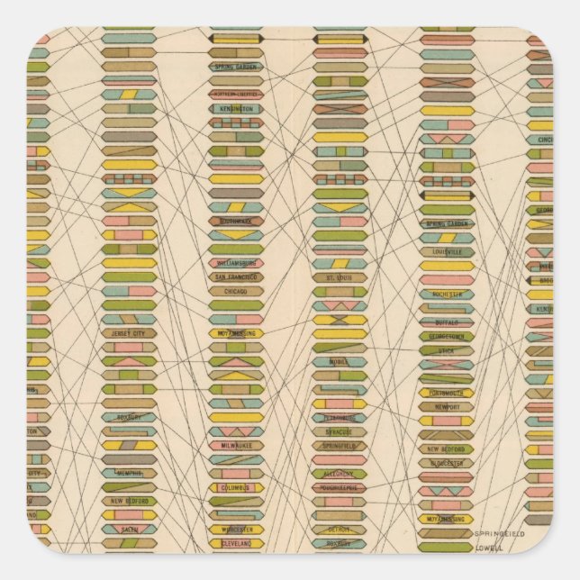 22 Rang der Städte Quadratischer Aufkleber (Vorderseite)