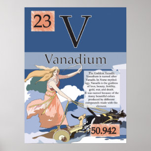 23. Vanadium (V) Periodische Tabelle der Elemente Poster