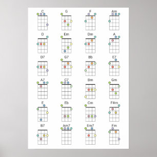 24 Gemeinsame Ukulele-Akkorde - Farbreferenz Poster