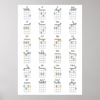 24 Gemeinsame Ukulele-Akkorde - Farbreferenz Poster