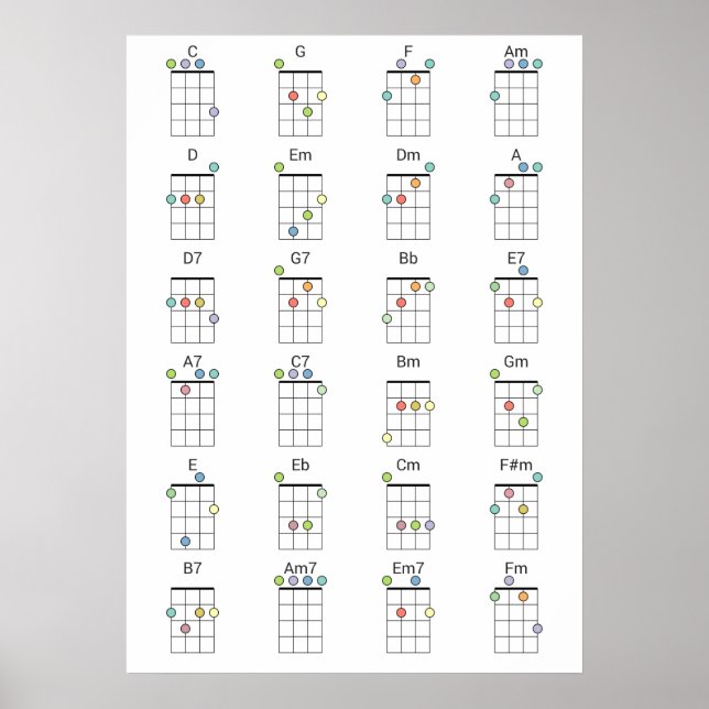 24 Gemeinsame Ukulele-Akkorde - Farbreferenz Poster (Vorne)