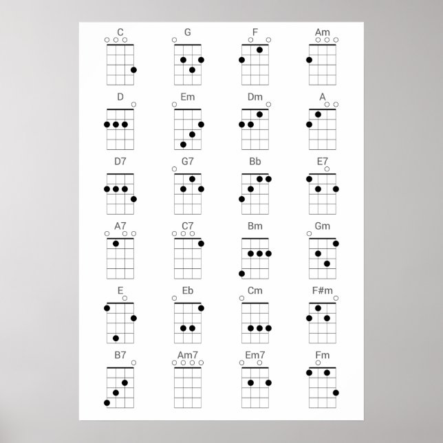 24 Gemeinsame Ukulele-Akkorde-Übersicht - Uke Chea Poster (Vorne)