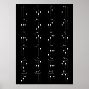 24 Gemeinsame Ukulele-Akkorde-Übersicht - Uke Chea Poster